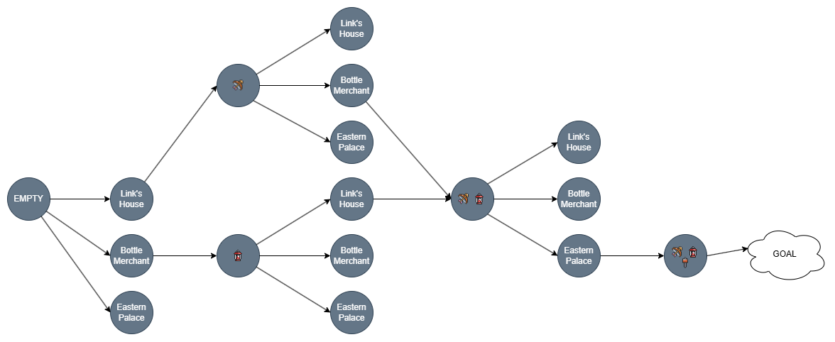 ALttPR item acquisition network