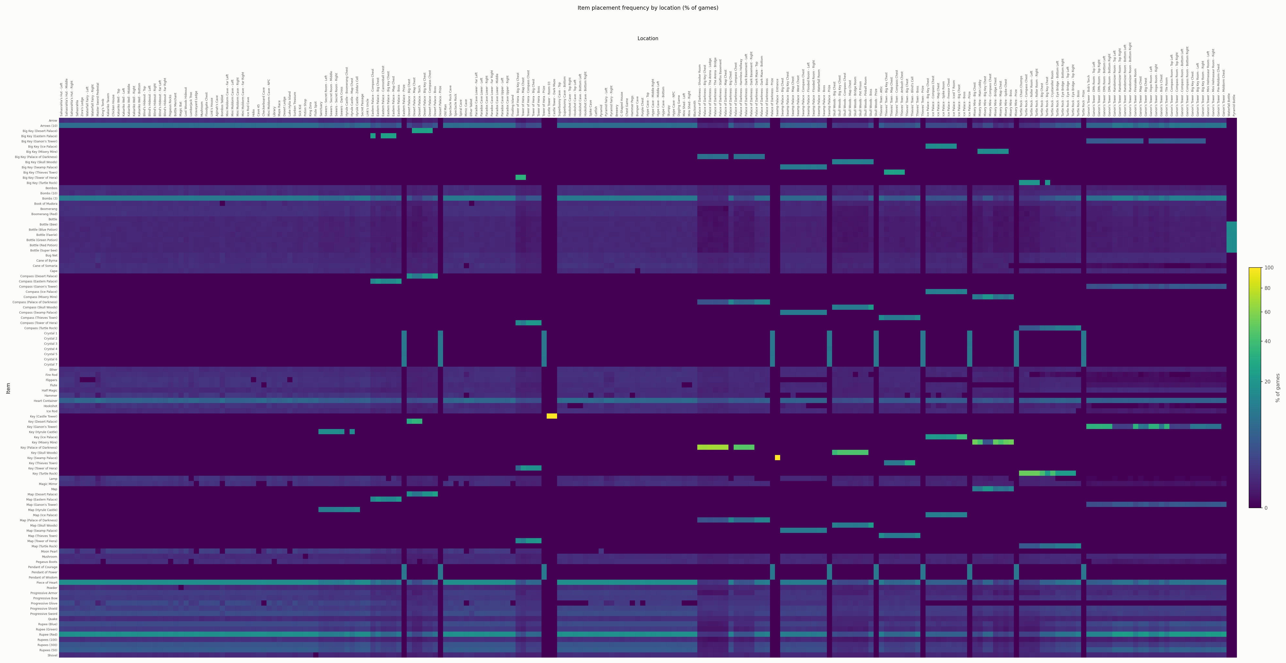 First-pass heatmap