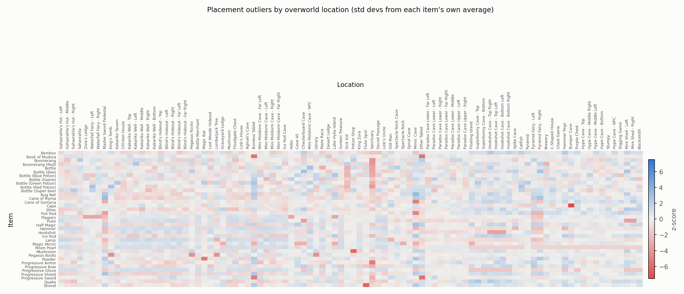 Z-score no-dungeon heatmap