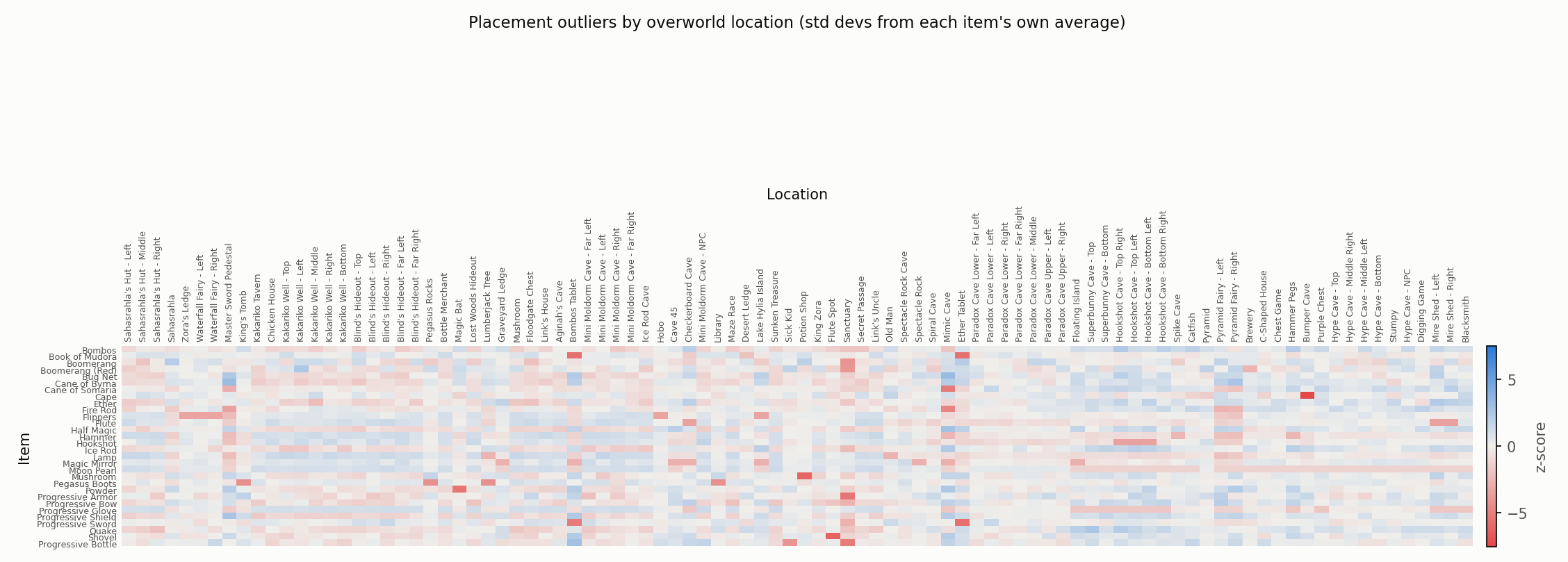 Z-score no-dungeon heatmap, scaled by item count