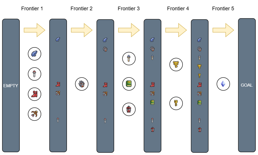 BFS frontier algorithm